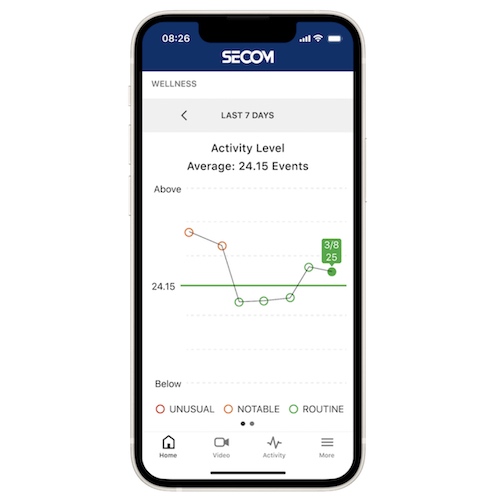 SECOM Wellness Activity