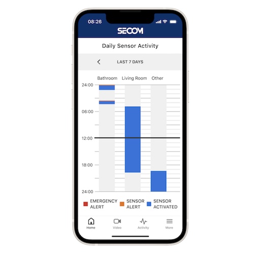 SECOM Wellness Daily Sensor